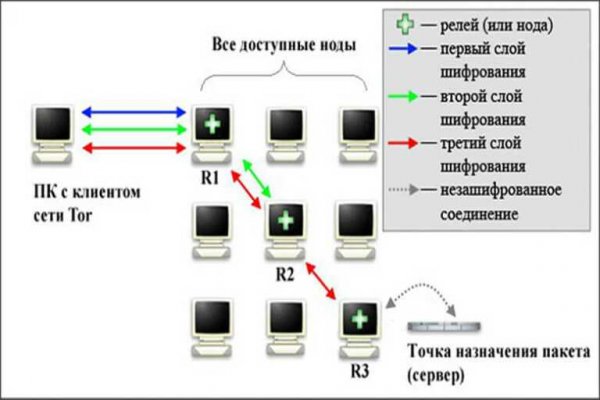 Не получается зайти на кракен